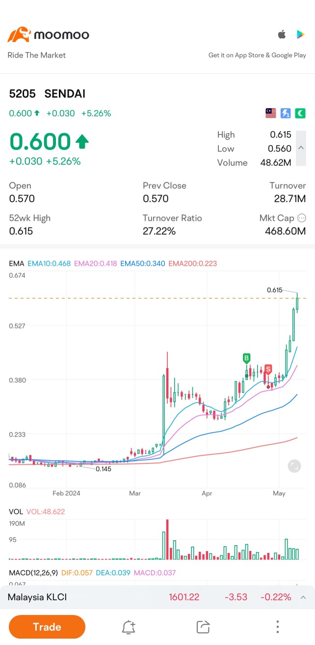 株式売買の経験