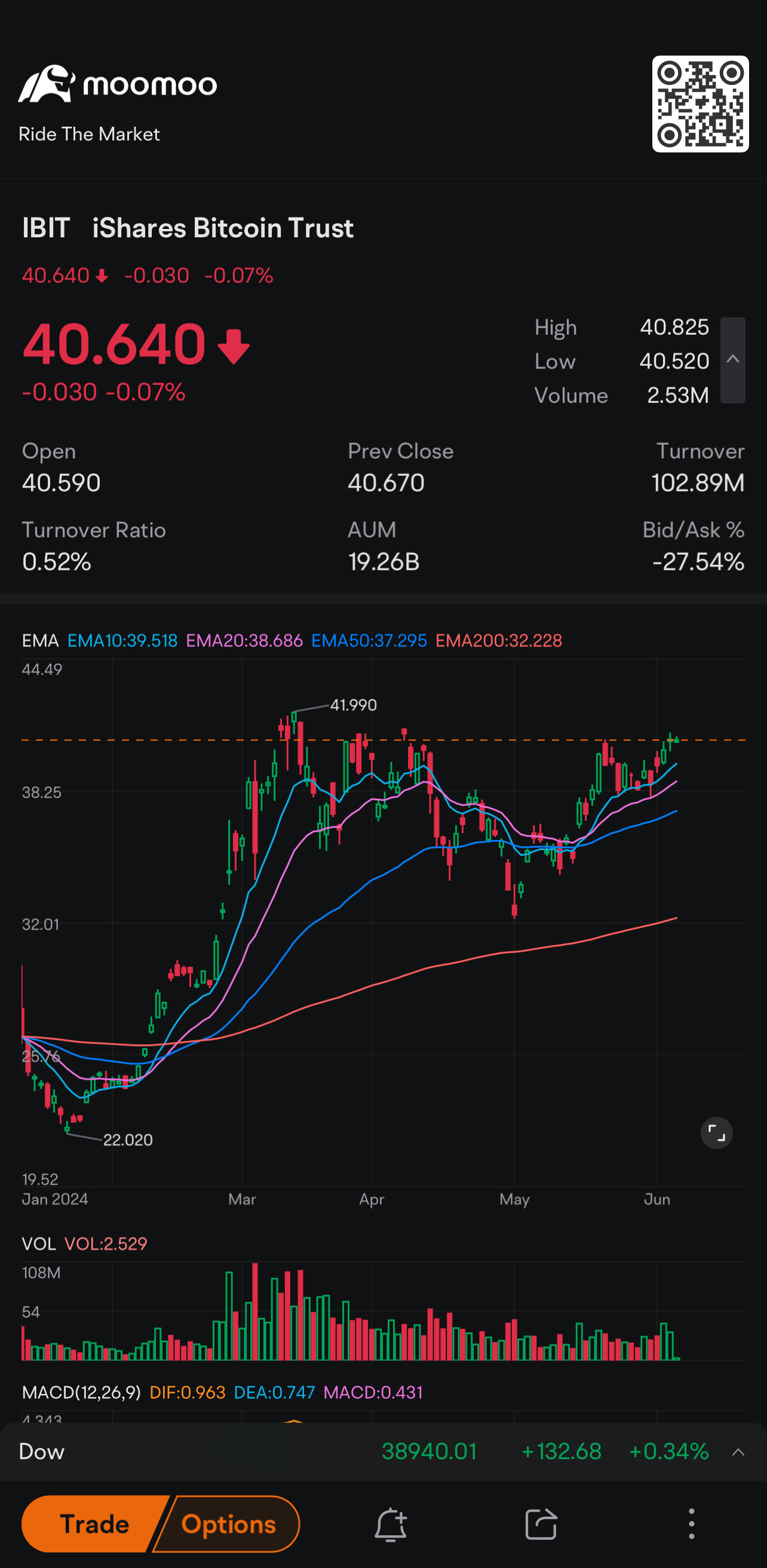 sexychart bitcoin etf 貝萊德老大 $iShares Bitcoin Trust (IBIT.US)$