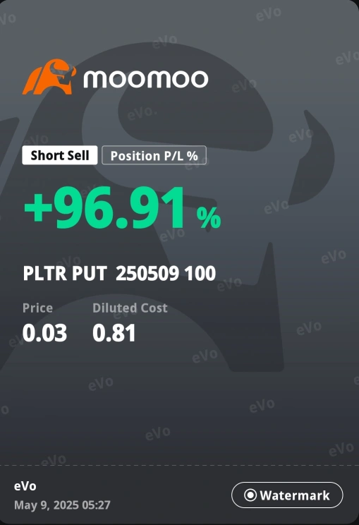Didn't expect it to turn around so fast, hence missed out on today's rally. 2 trades still profitable though.