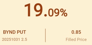 Profit took.
