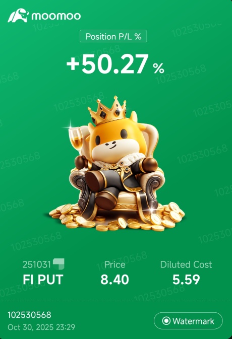 Still holding but will exit soon. Update: just closed. Will it drop further? Possible but I'll pocket profit now considering expiring tomorrow. Who knows dead cat can bounce tomorrow.