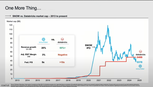 Data Intelligence Snowflake vs Databricks