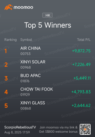 Maintaining my 100% profit rate on the Hongkong stock market so far