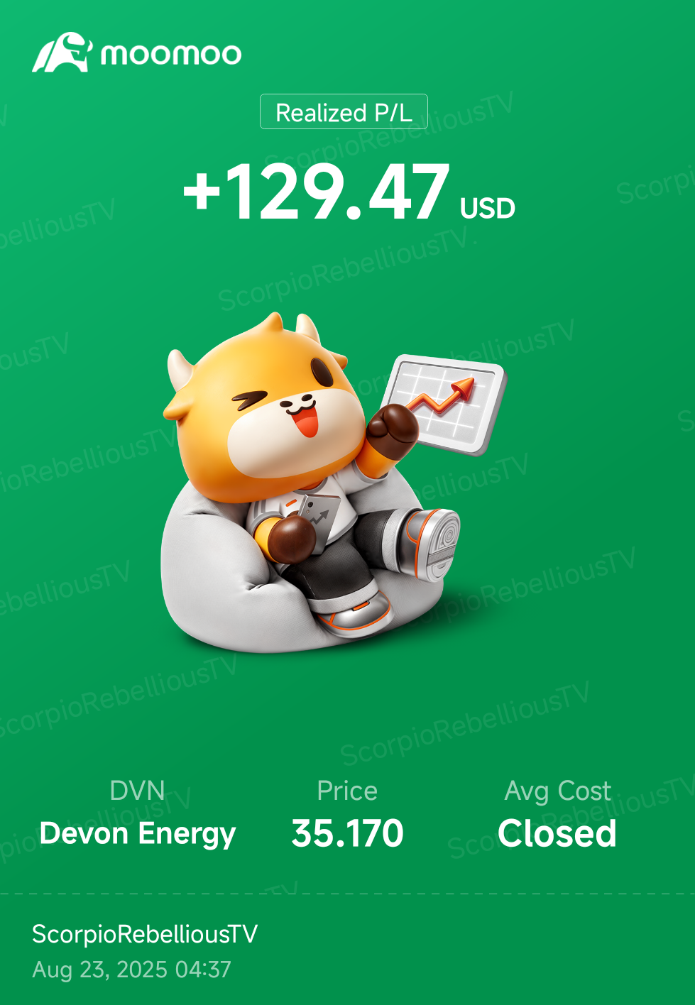 在德文能源上快速獲利一天