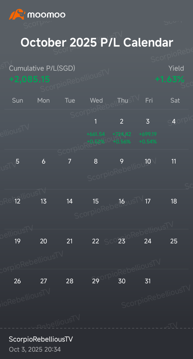 非常感謝聯合健康，僅3天就賺了2000美元