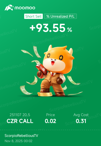 Nice profits for my short sell