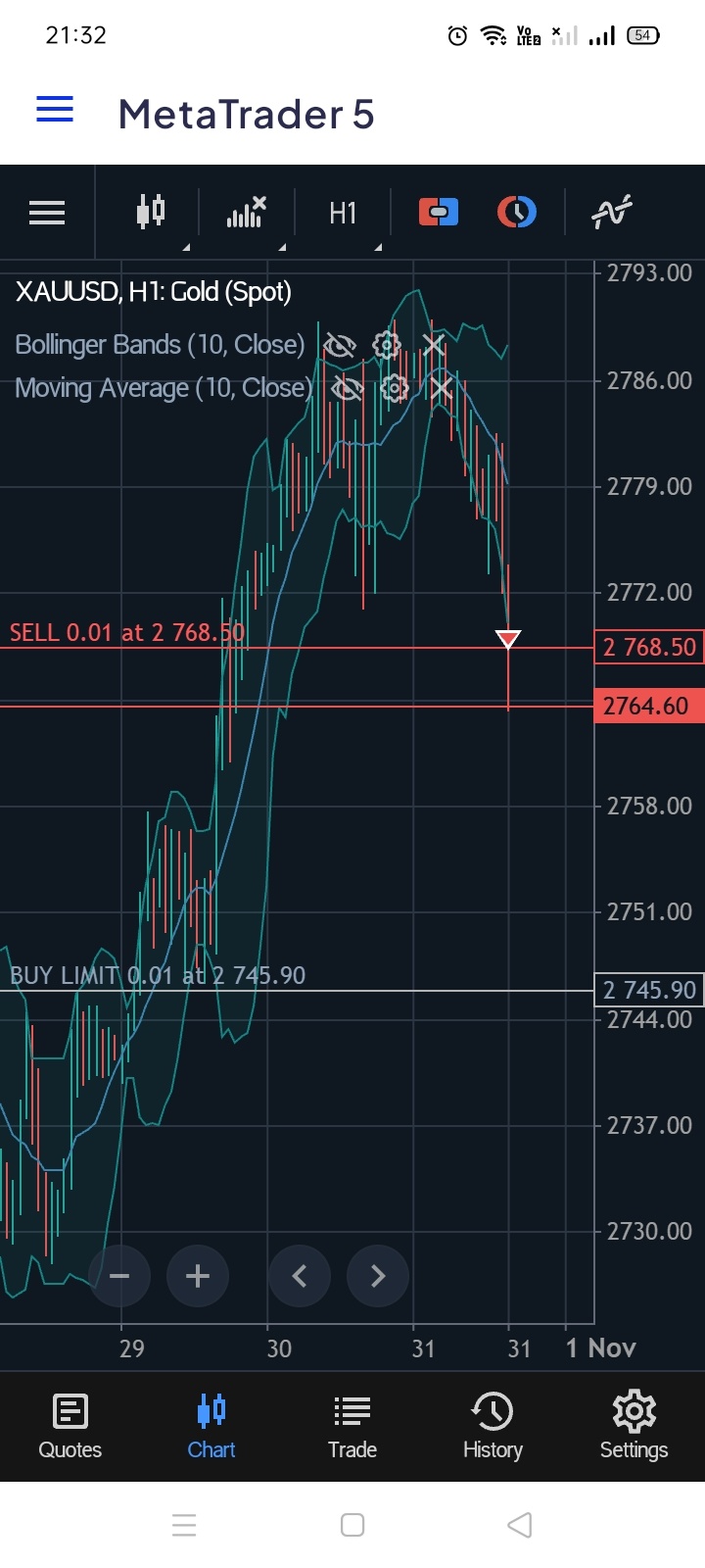 $黄金/美元 (XAUUSD.CFD)$ 现在是瀑布时间🌊..