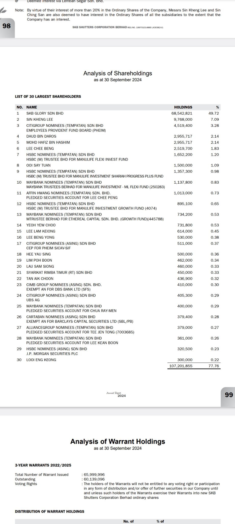 $SKBSHUT (7115.MY)$ 在股市的弱勢時買進成長股