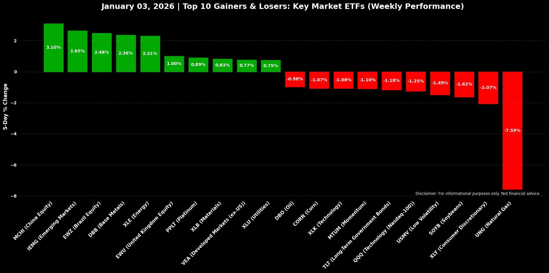 MSCI中国ETF-iShares(MCHI)股价、新闻、报价和图表- moomoo