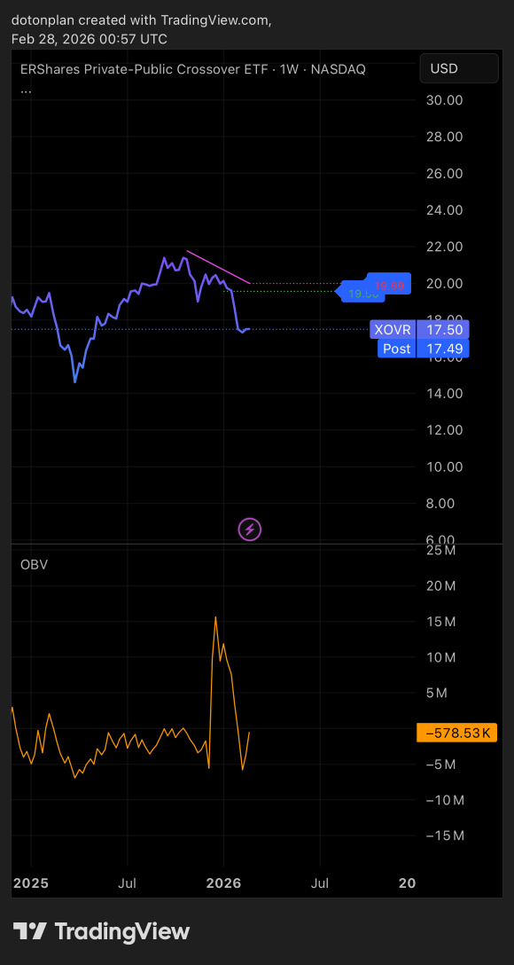 私募资产装入ETF：一场正在发生的结构压力测试