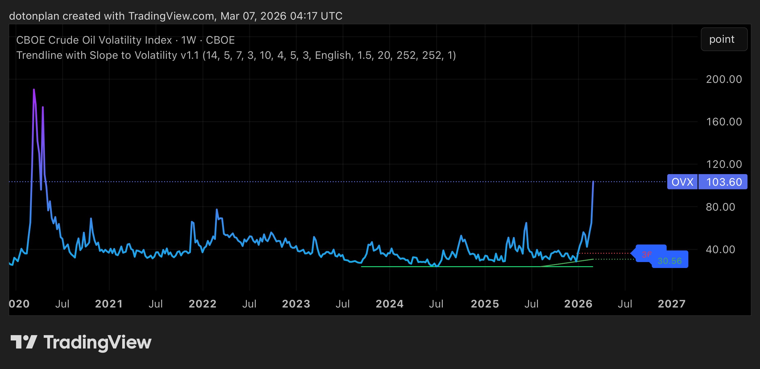Oil Price = Marginal Cost + Risk Premium + Inventory Premium ...