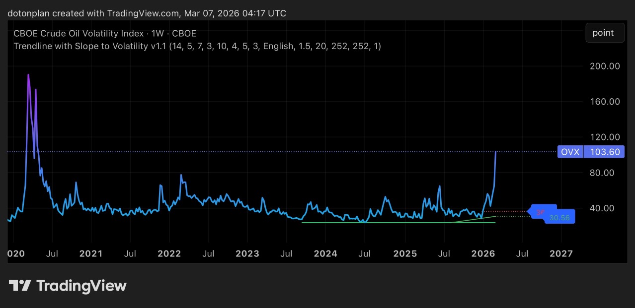 Oil Price = Marginal Cost + Risk Premium + Inventory Premium