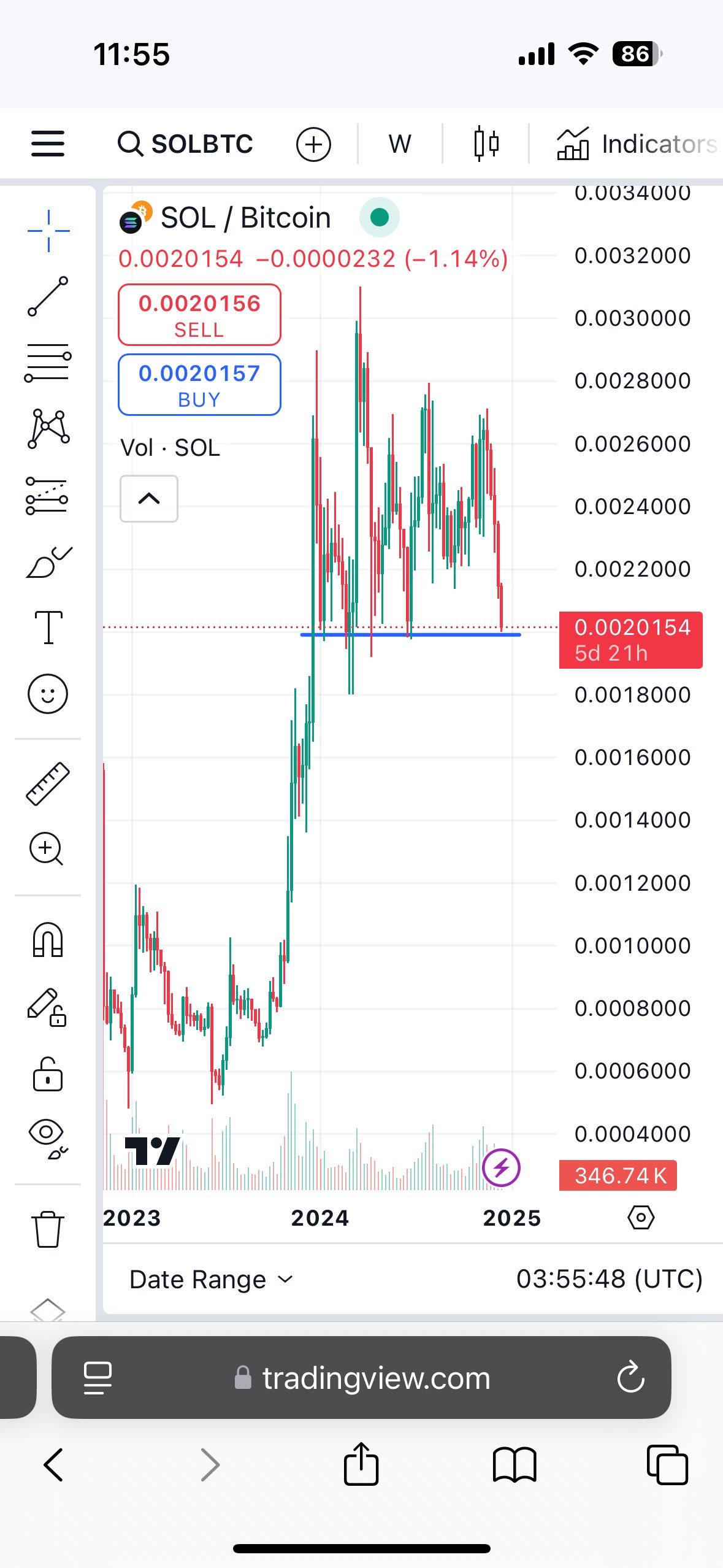 $Solana (SOL.CC)$ so whenever i see this sol/btc, it shows me that its at its support about to bounce up. i know that solana is the next one to fly up higher an...