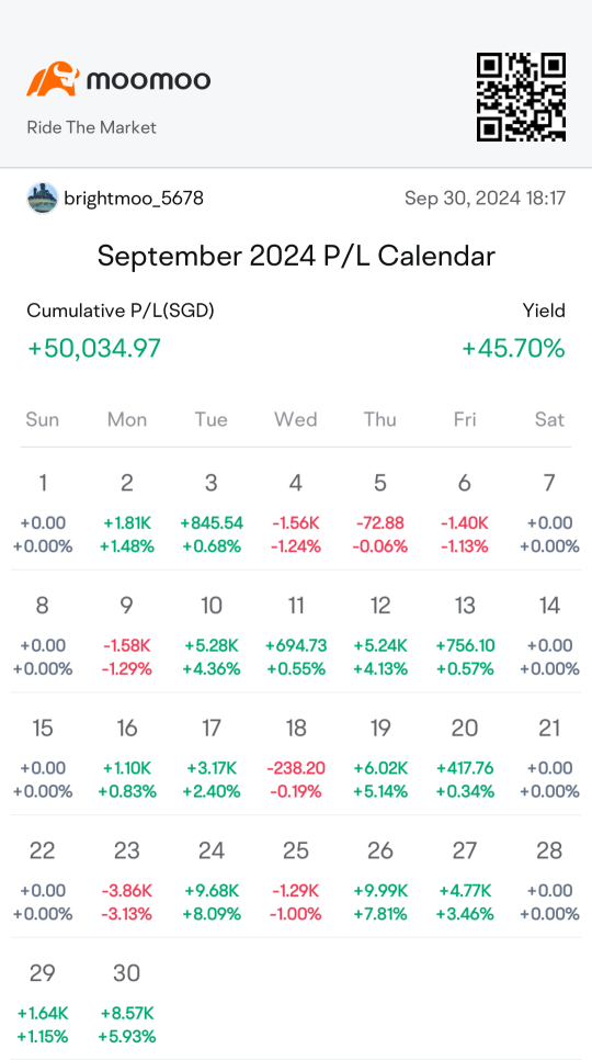 my best month🙏