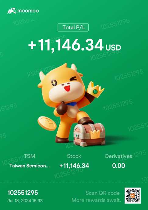 2019年買入並持有至今