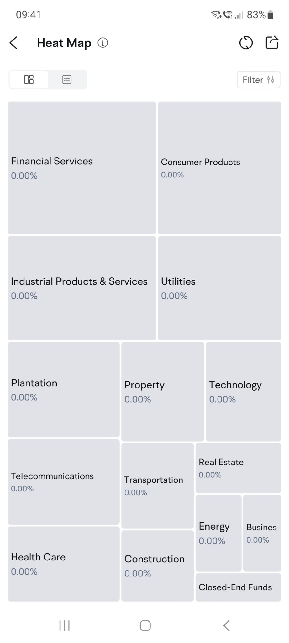 Why won't all sectors move today?