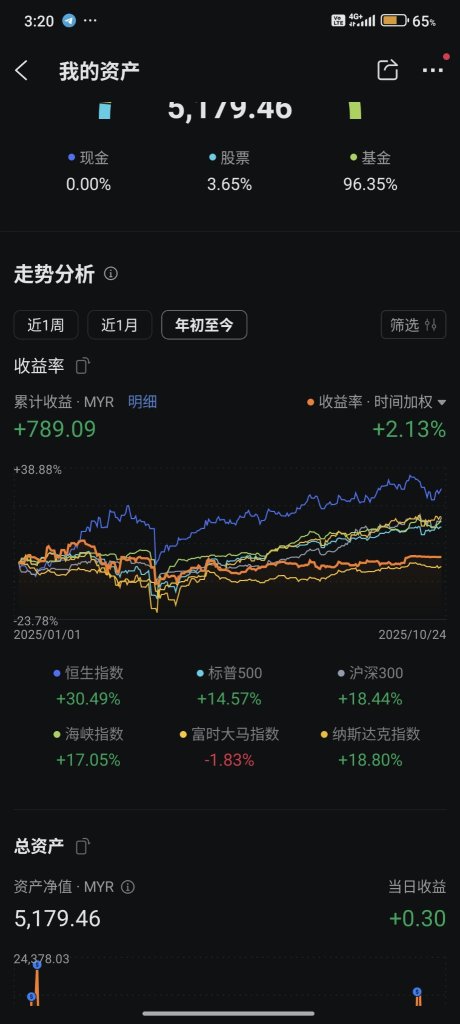 慢慢滾雪球越滾越有