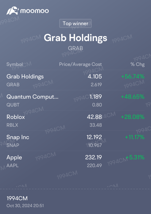 My today's total profit & loss currently.