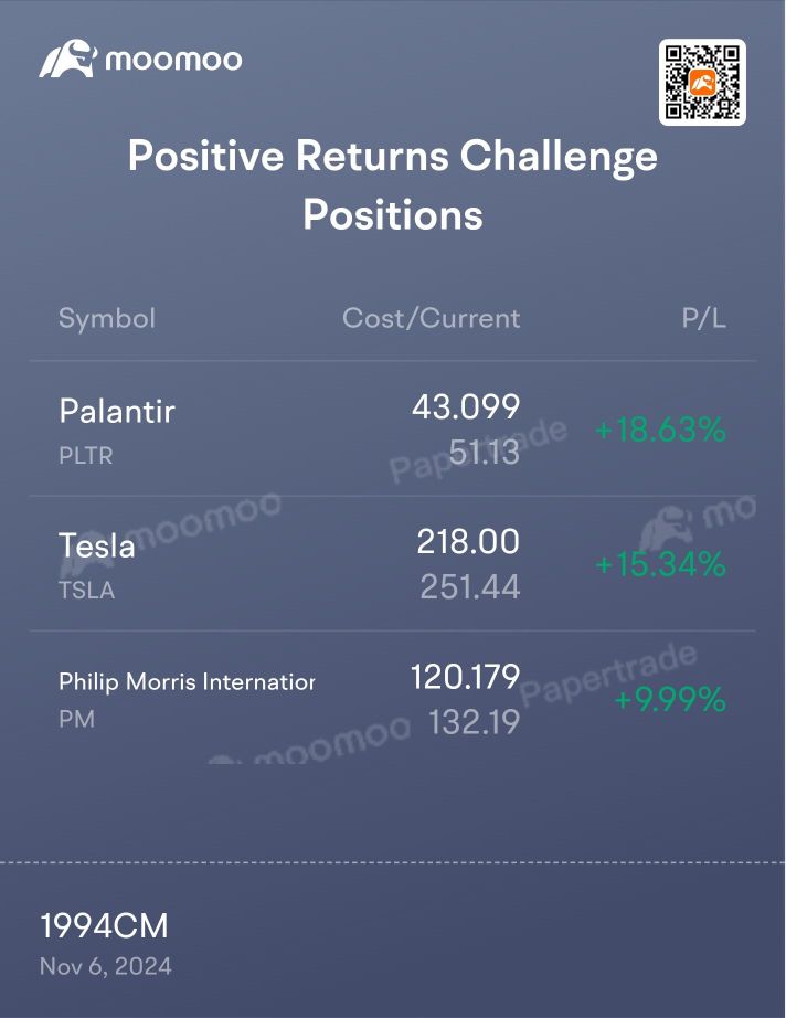 Almost end of Week 3 for my P/L in the PRC Positions.