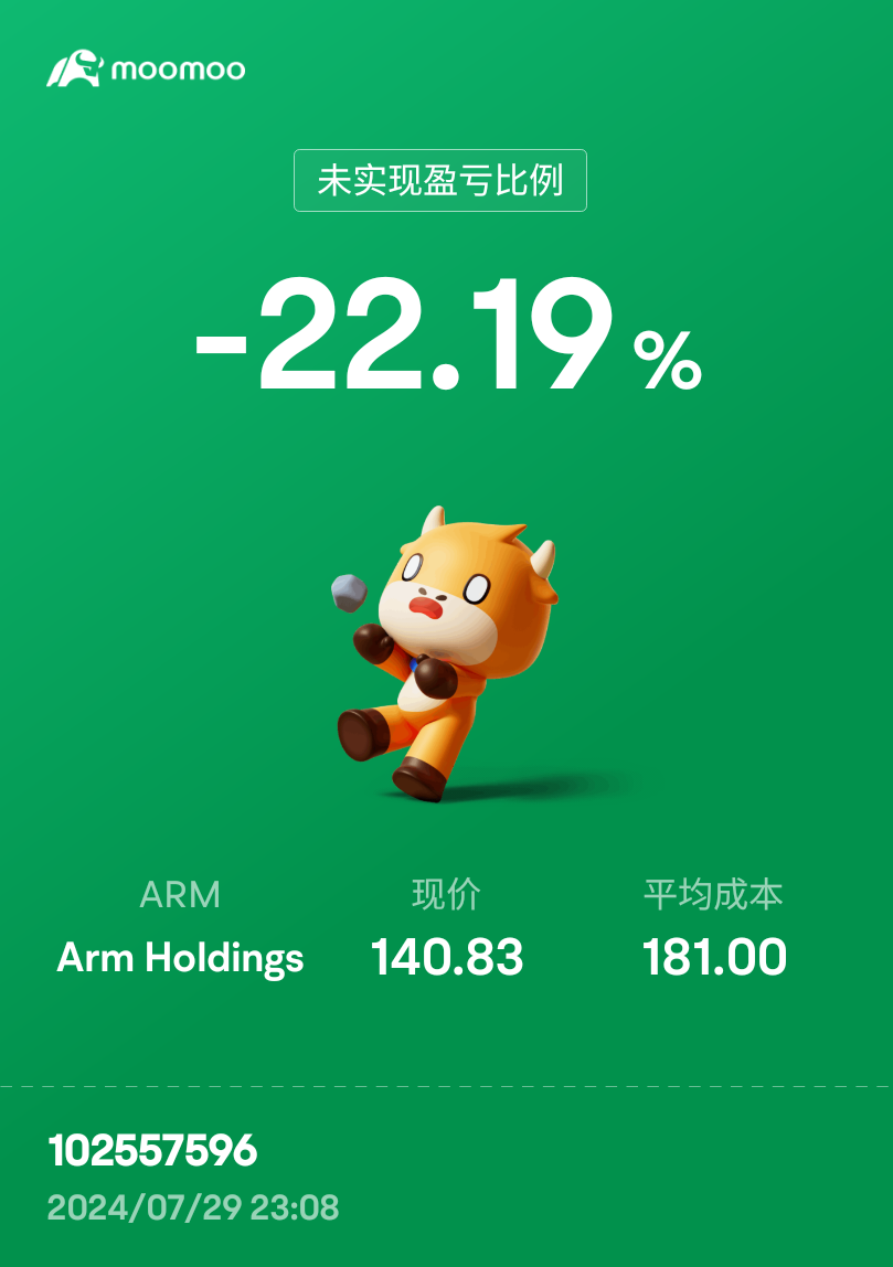 $Arm Holdings (ARM.US)$ .....