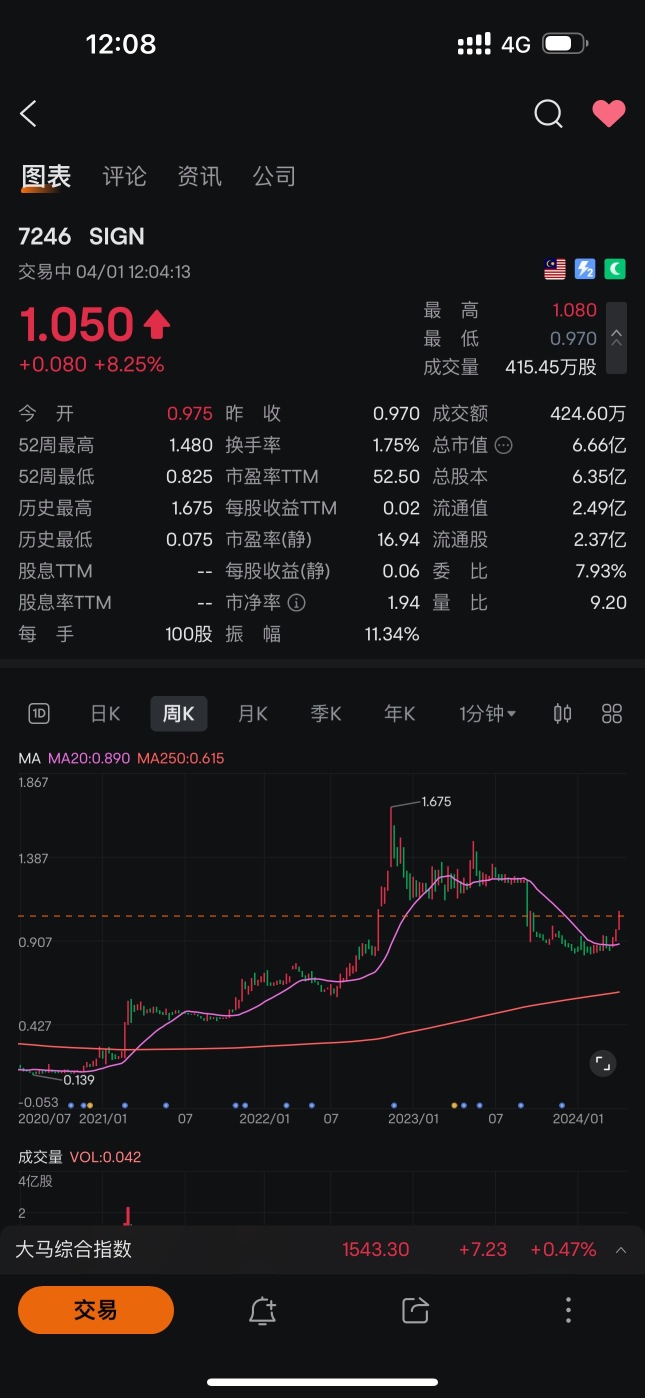 今天是試水溫還是引擎啓動了呢？