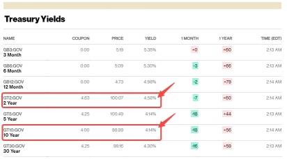 OTC (Off The Charts) Thoughts