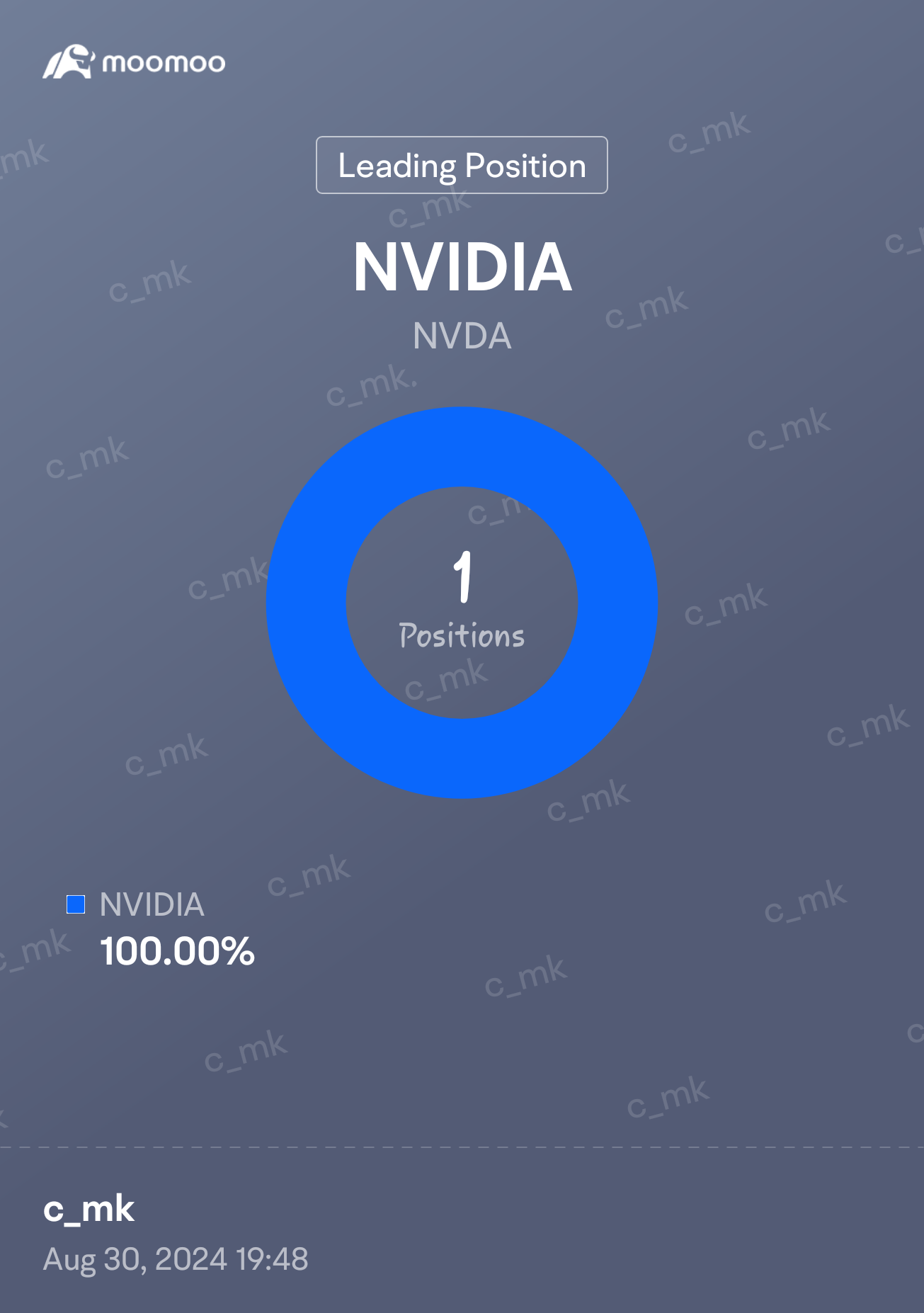 $エヌビディア (NVDA.US)$ 忠実な投資家。全セクターに投資。