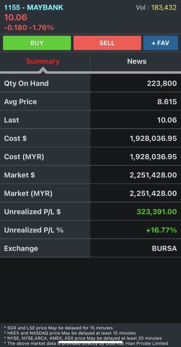 $MAYBANK (1155.MY)$