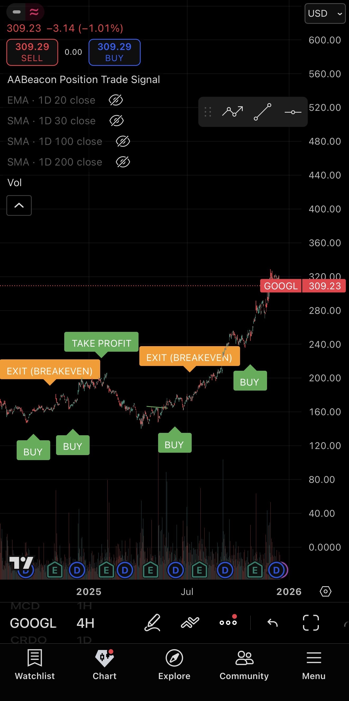 テクニカル分析指標ツール - moomooコミュニティ