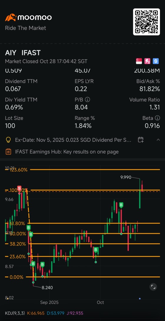 可能的情景將是…