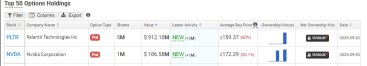 Michael Burry's Put Average is $159..