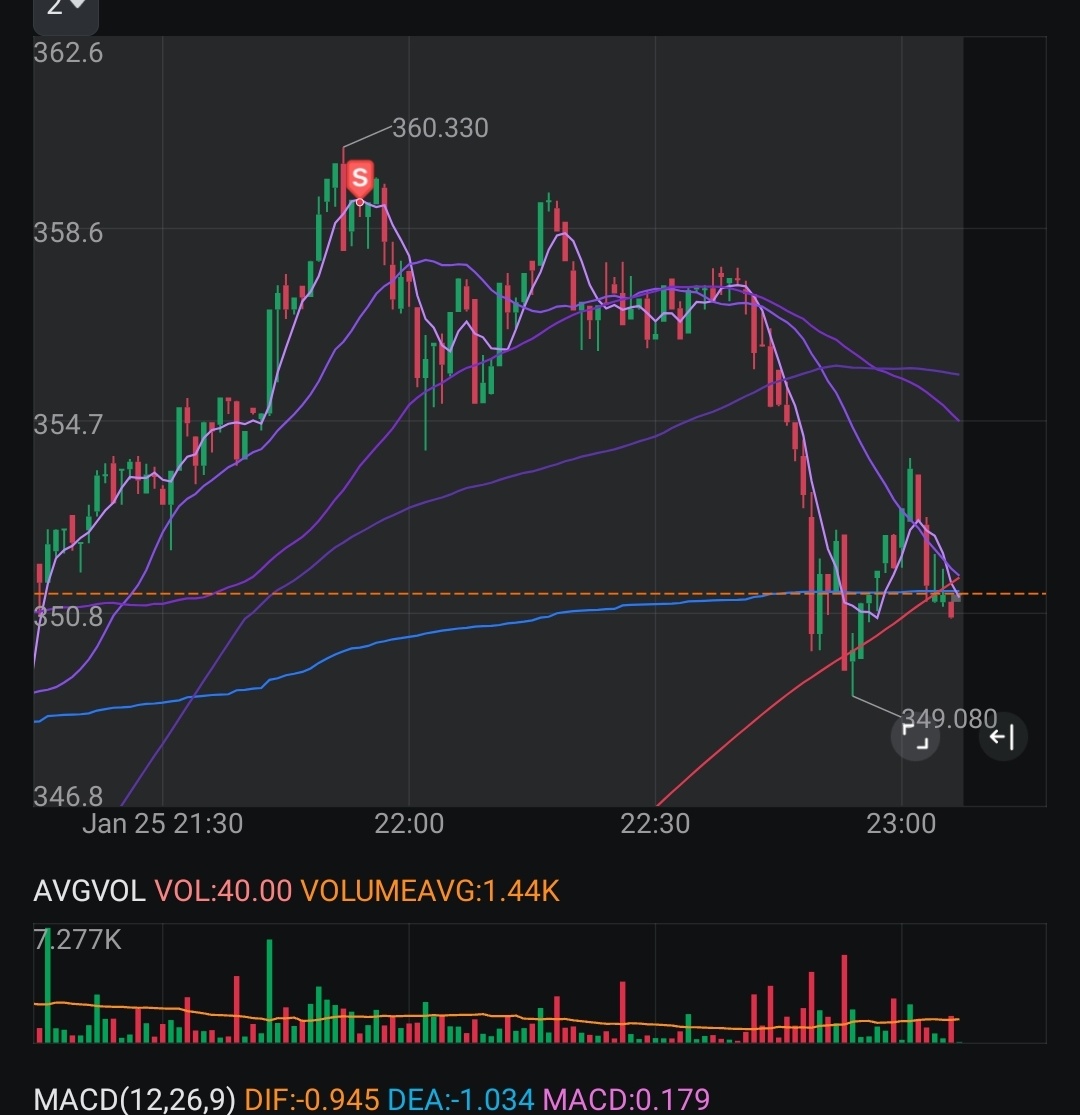 $2倍做多白银ETF-ProShares (AGQ.US)$ 已全部获利了结并退出，本周晚些时候待机重新入场。留意加拿大... - moomoo 社区