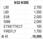 10K+