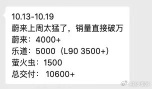 10600+ 😮
