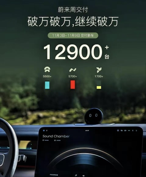 非官方数据