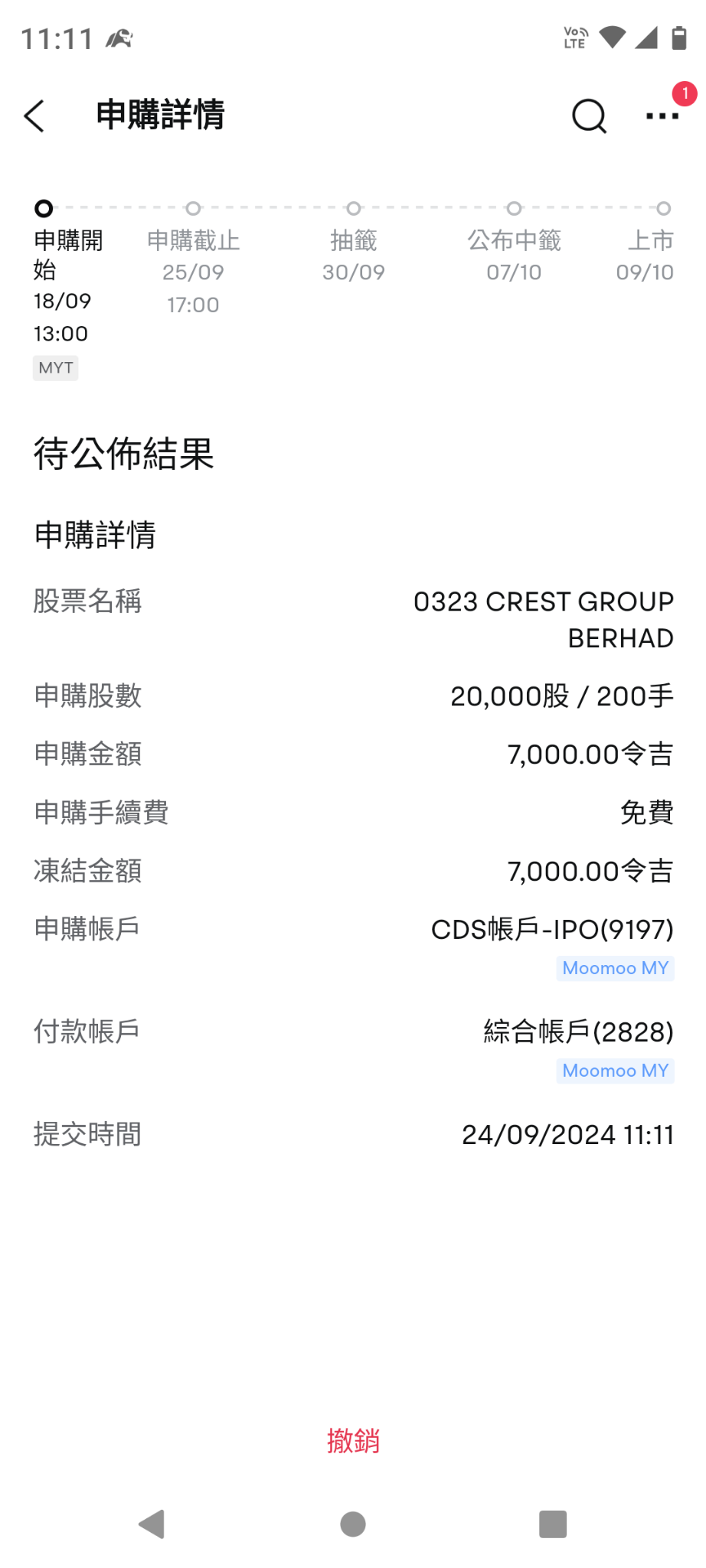 $CREST (0323.MY)$ 小小試運氣。怎麼覺得這個股票名字有點熟，以前上過市的嗎？