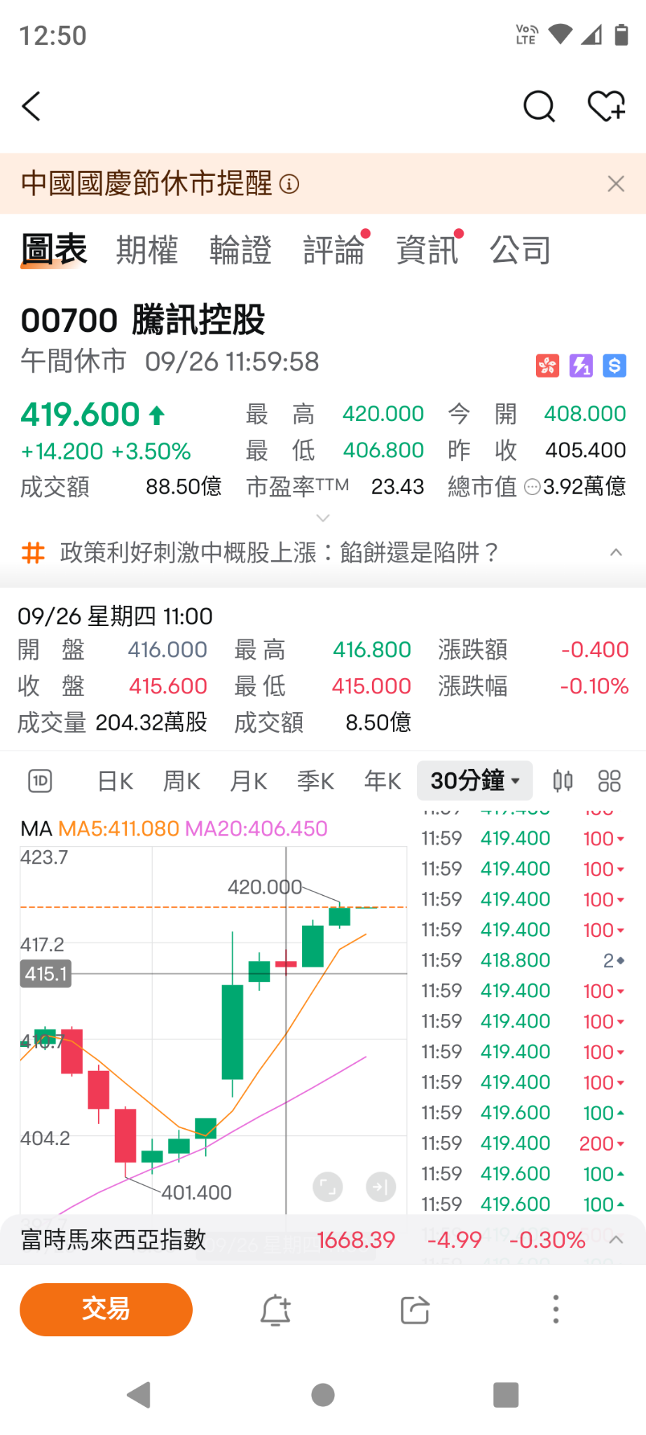 美元/马来西亚令吉(USDMYR.FX)$ 今天开始香港股票也开放给大马股友买卖了？ - moomoo 社区