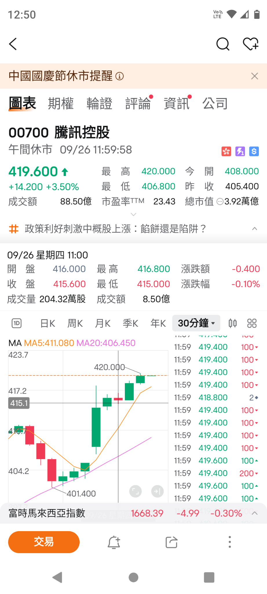 $米ドル/MYリンギット (USDMYR.FX)$ 今日から香港株もマレーシアの株仲間に取引が開放されましたか？