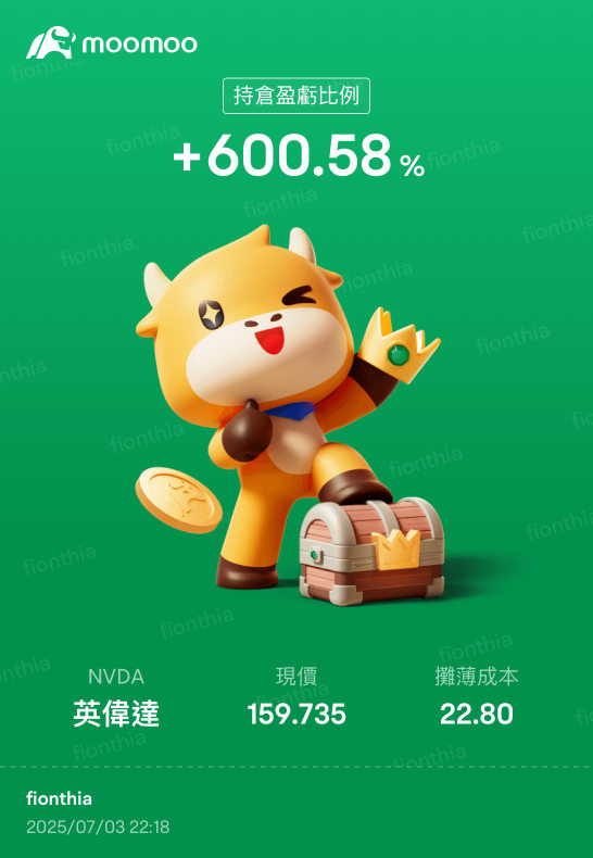 複利的魔法✨從0到+600%😎Compounding Really Works!