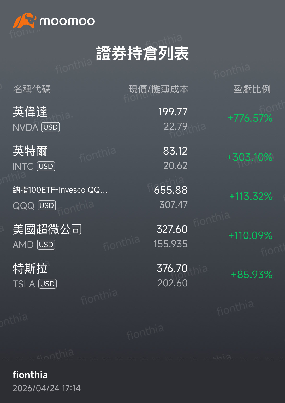 快失業了… 謝謝股市給我一點安慰。 感恩 $英特爾 (INTC.US)$$英偉達 (NVDA.US)$$美國超微公司 (AMD.US)$