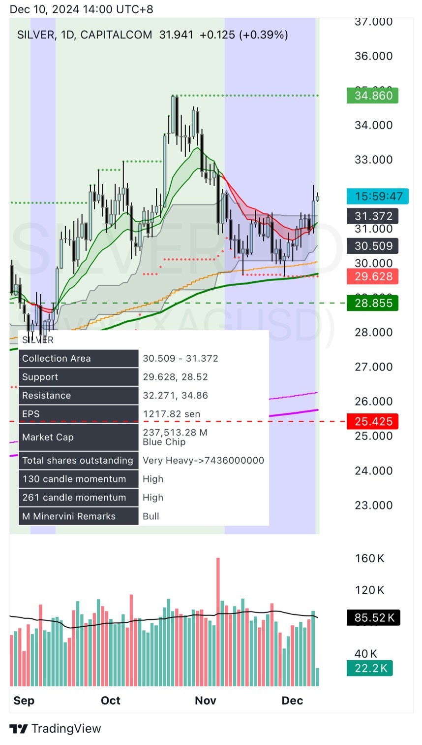 $白銀/美元 (XAGUSD.FX)$[跳跳][發抖][轉圈]