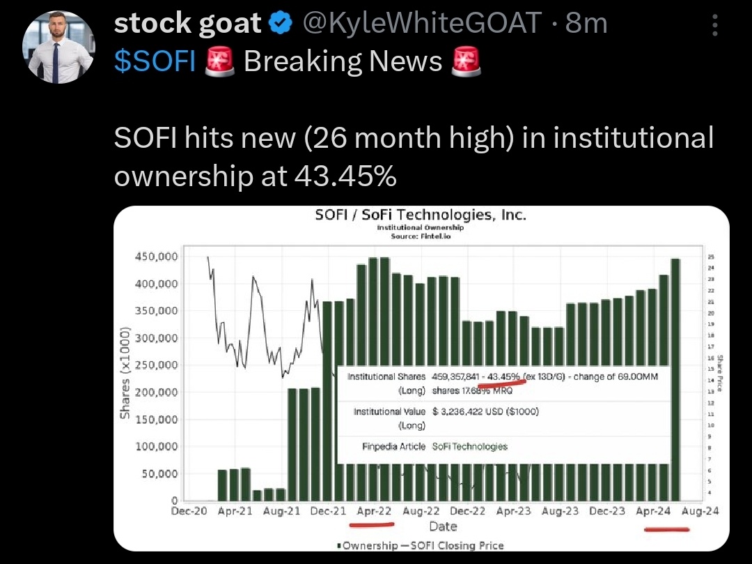 insitution is buying sofi 🫡🫡🫡