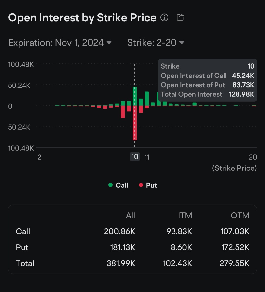 金刚石 💎 ✋️ Sofi Q3收益