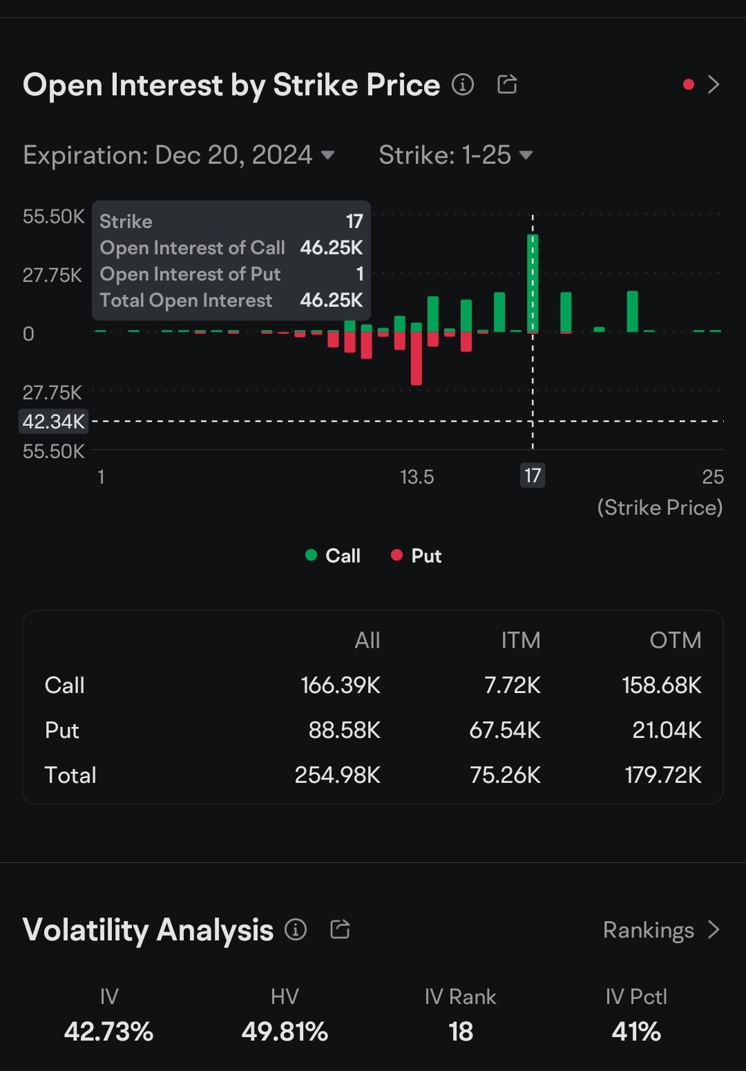 whis week nu bank will move.. based on option 😁