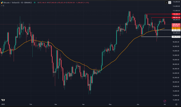 Is Bitcoin going to breakout soon or continue sideway