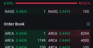 $Tonix Pharmaceuticals (TNXP.US)$ what is the difference between the top price and bottom one?