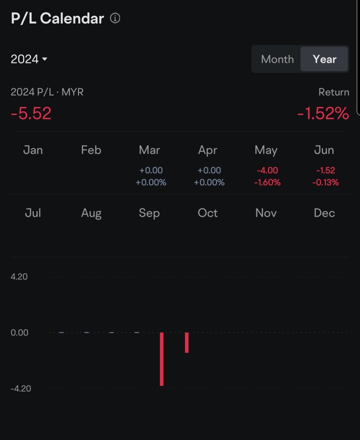 2024 Half-year recap