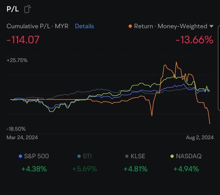 📉 不是好股票（下跌超过11%）