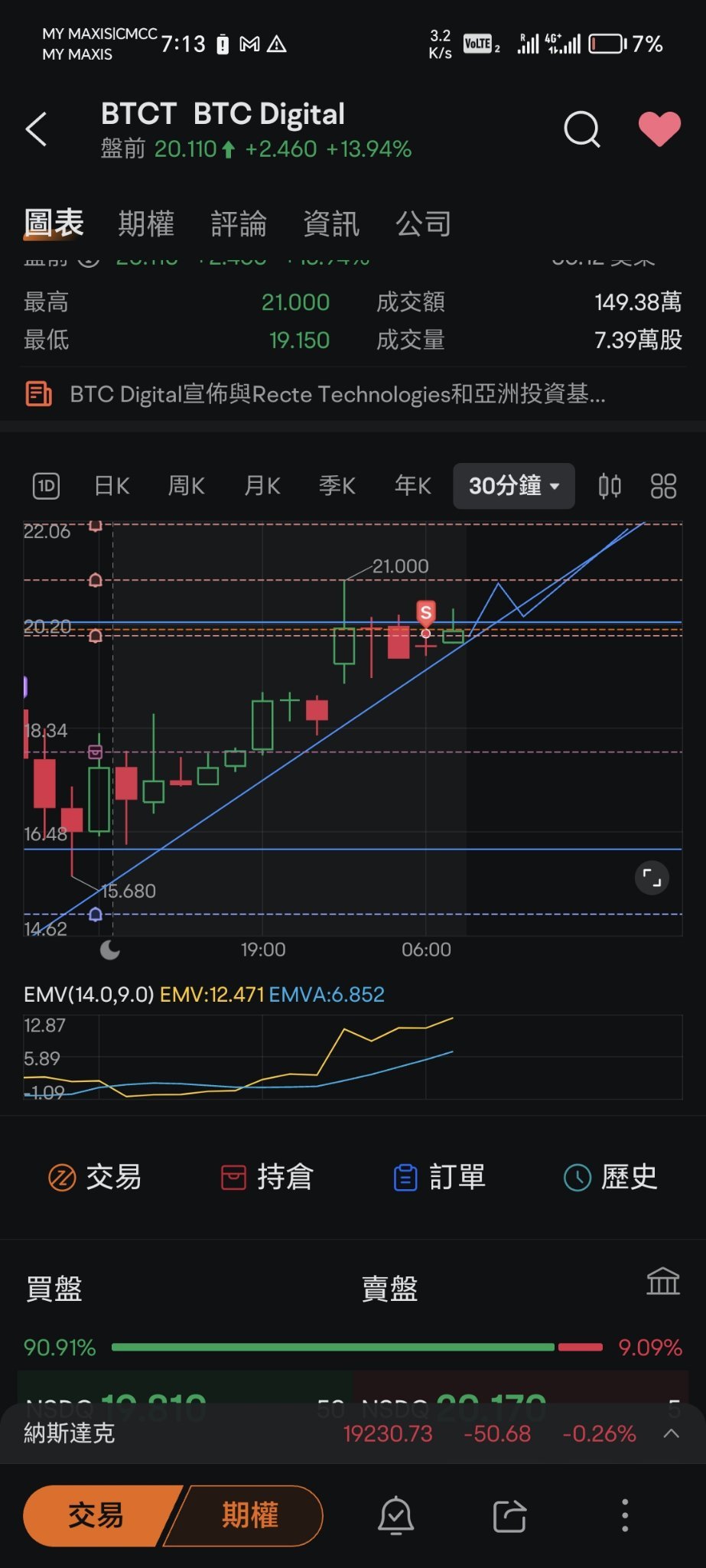 21 突破点 🤔 💹 ↗️ ↘️