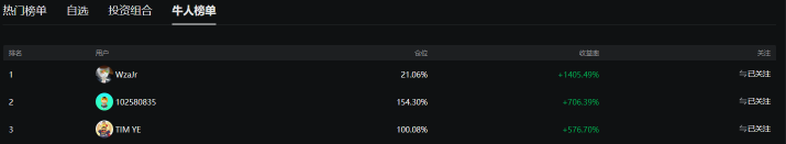 📊 Weekly Market Snapshot (April 21–25, 2025)